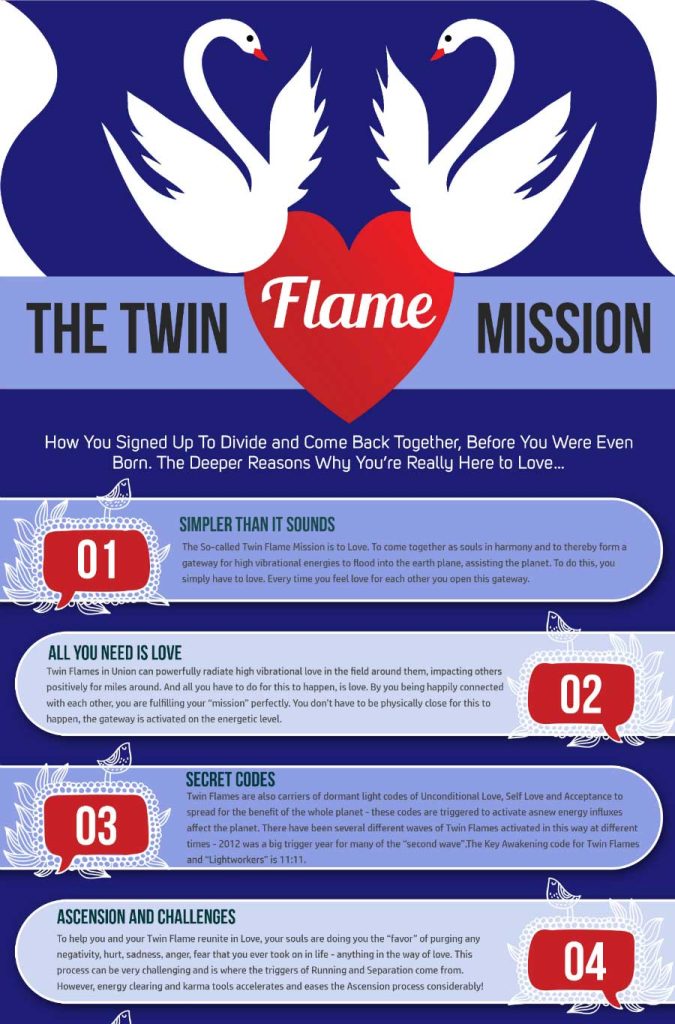 Twin Flame mission p1