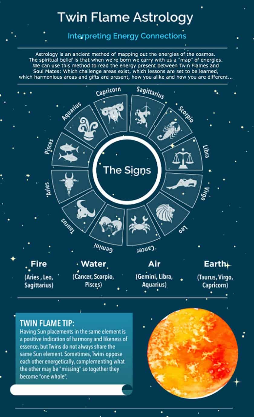 Old Soul Indicators Natal Chart