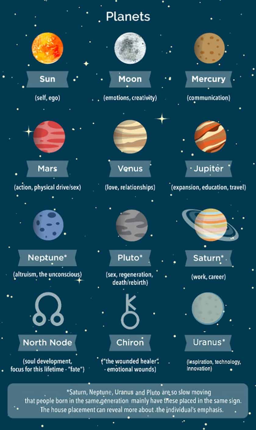 Mate chart soul compatibility vertex synastry