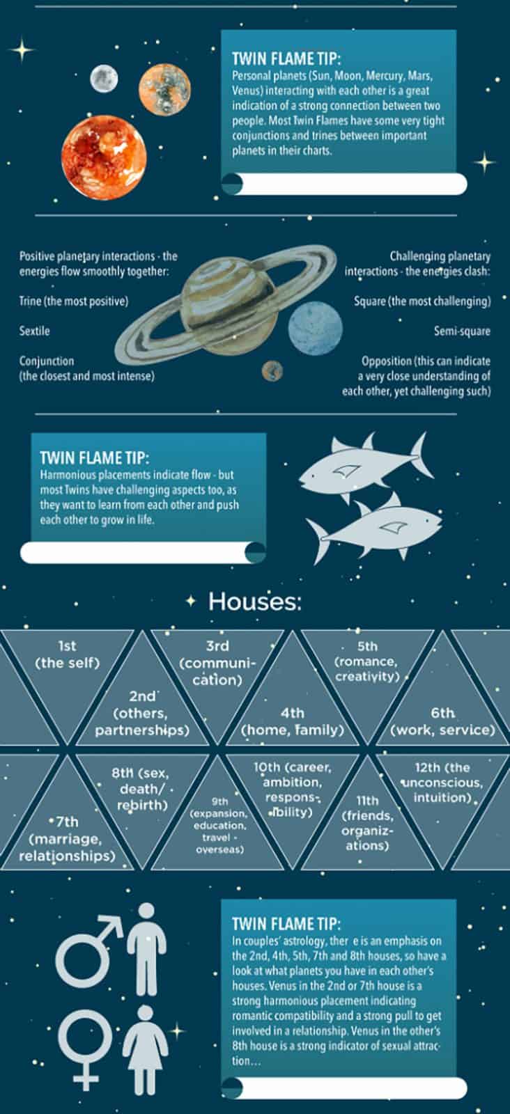 Twin Flame Calculator