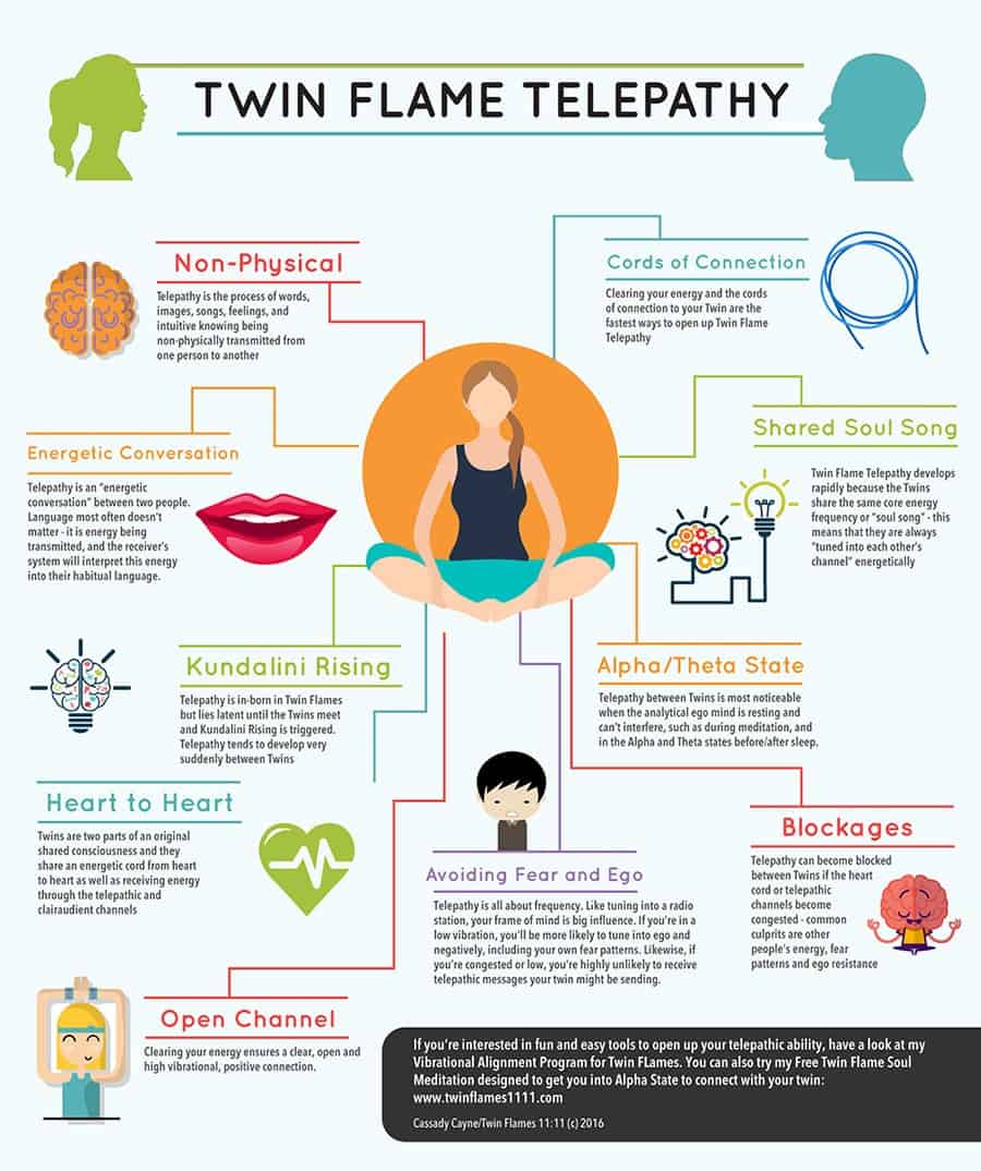 Twin Flame Telepathy Graphic 