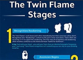 The Twin Flame Master Guide Complete Info | Twin Flames 11:11