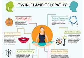 Flame phases twin The Phases